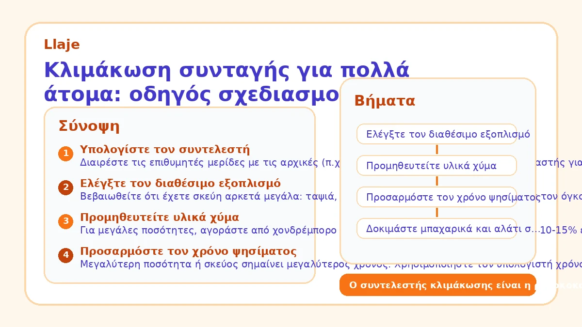 Κλιμάκωση συνταγής για πολλά άτομα: οδηγός σχεδιασμού