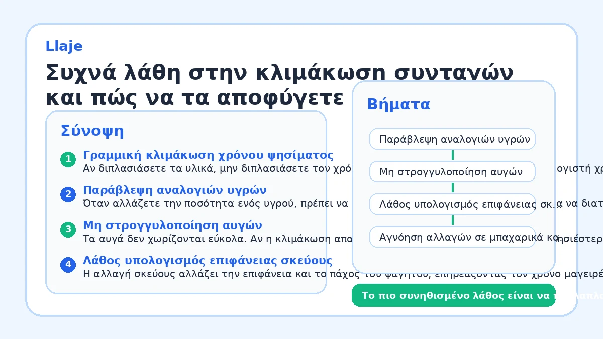 Συχνά λάθη στην κλιμάκωση συνταγών και πώς να τα αποφύγετε