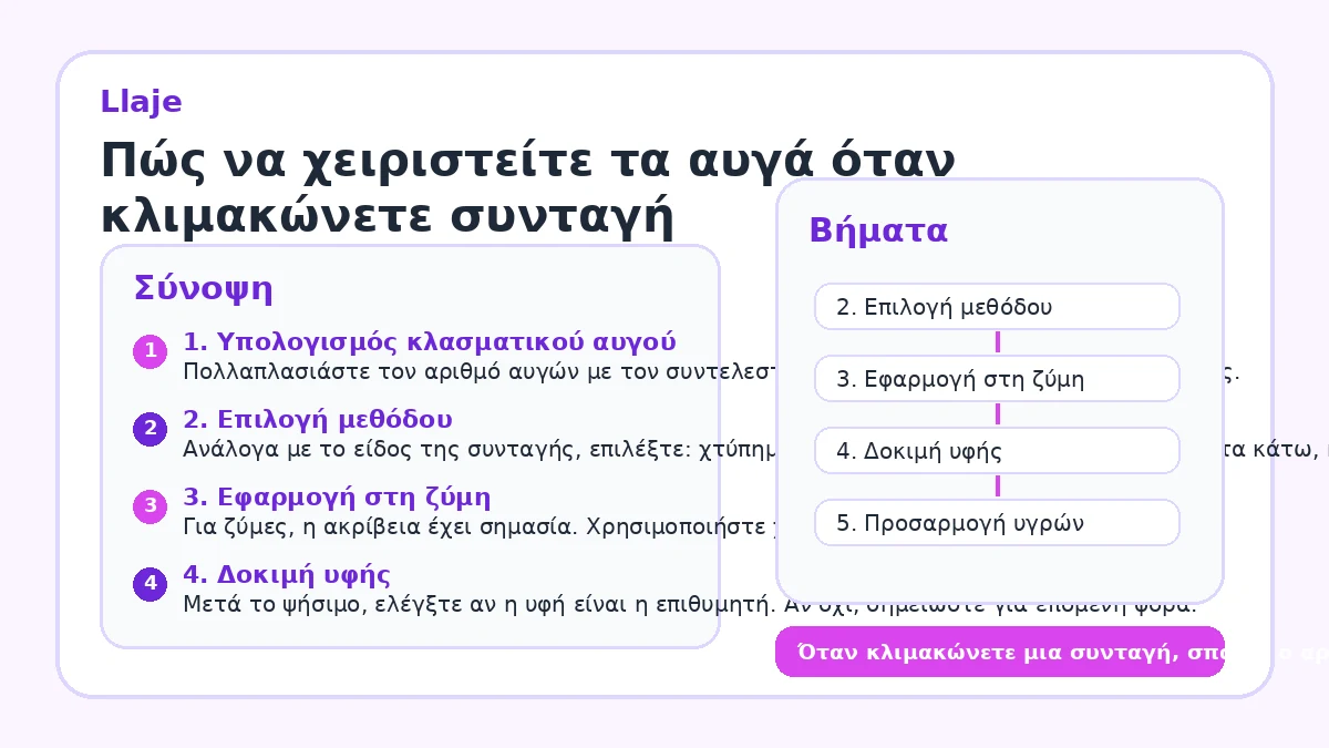 Πώς να χειριστείτε τα αυγά όταν κλιμακώνετε συνταγή