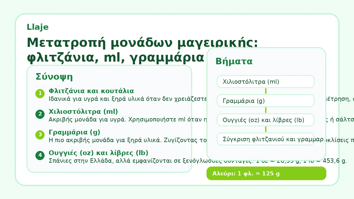 Μετατροπή μονάδων μαγειρικής: φλιτζάνια, ml, γραμμάρια